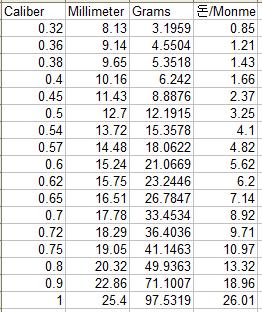 Caliber And Mm Chart