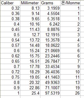 Caliber Conversion Chart