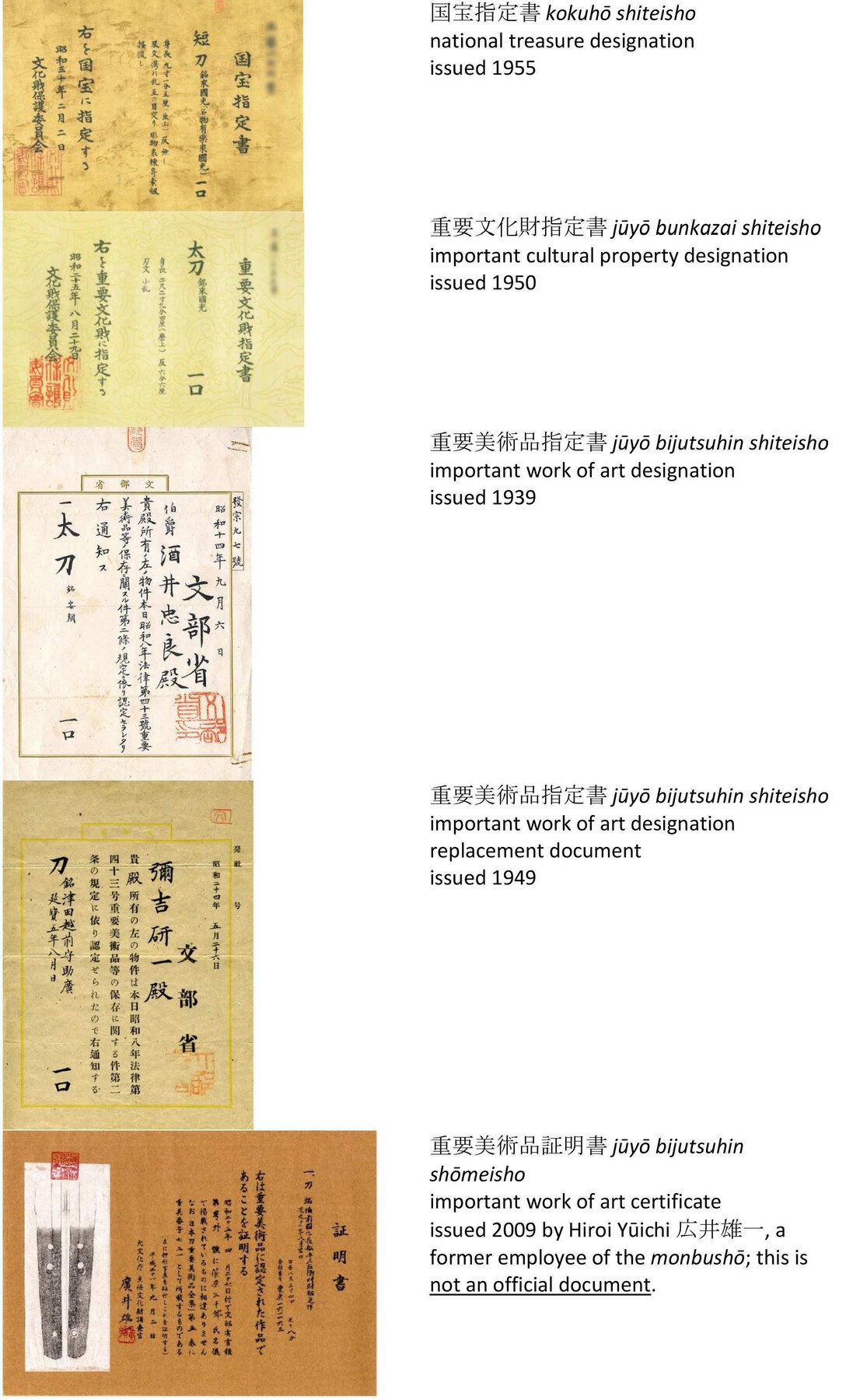 Kokuhō Juyō Bunkazai Juyō Bijutsuhin Index General Nihonto Related Discussion Nihonto Message Board