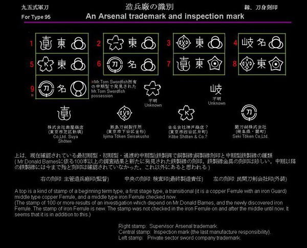 Proposal That We Pin Type 95 Arsenal Stamps The Other Stamp Thread Seems Aimed At Gendaito Military Swords Of Japan Nihonto Message Board
