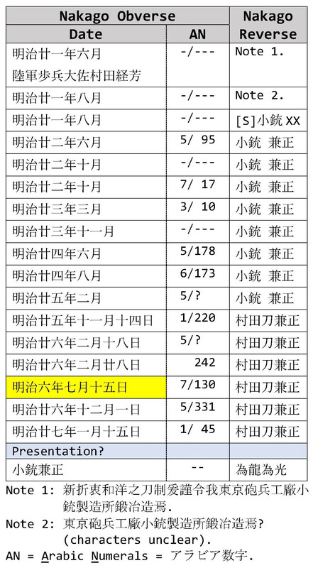 muratatō-dates-&-numbers-copy.jpg