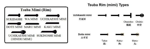mimi types.jpg