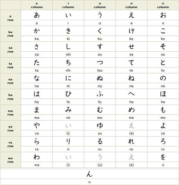 hiragana_gojuon.jpg