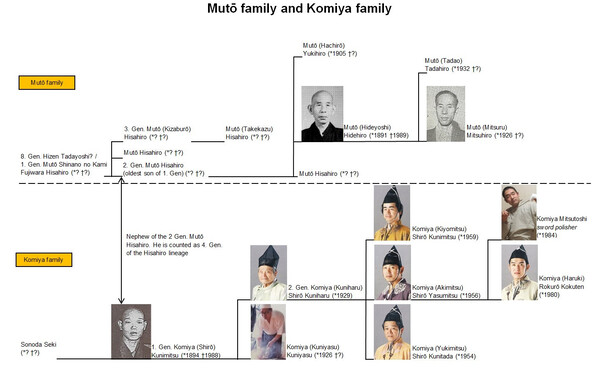 Muto family - Komiya family.jpg