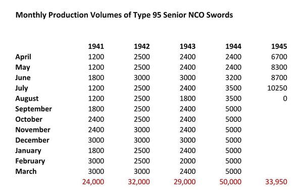 Type95ProductionChart.thumb.JPG.71d3cae54dbb6c7416cc7d545cb21c51.JPG